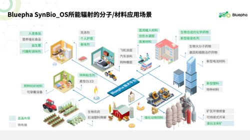 合成生物學(xué) 屬于未來二十年的天工開物 2021峰瑞資本投資人年度峰會