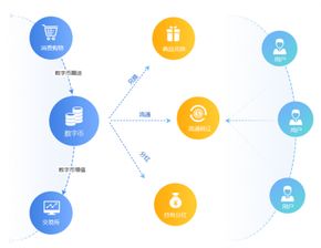 互融云 溯源幣交易系統(tǒng) 溯源商品被消費(fèi)后的投資交易平臺