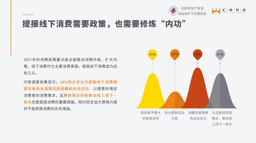 匯納科技 2021年上半年全國購物中心客流監(jiān)測與分析報告 