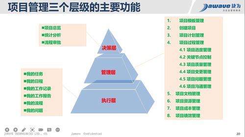 固定資產投資管理需要集成項目管理系統