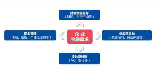 中子星黃旭:企業有沒有資格拿投資人的錢買理財產品?丨品途專訪