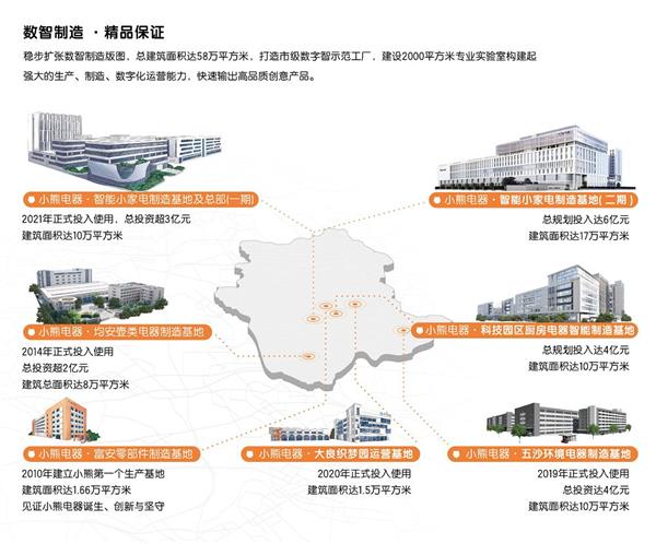 小熊電器加“數”前行 數智力量突圍同質化競爭