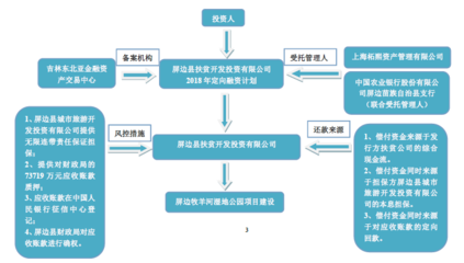 定融產品交易圖的結果_圖片