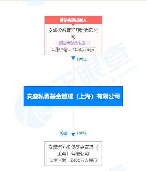 6萬億外資巨頭出手 私募已完成備案