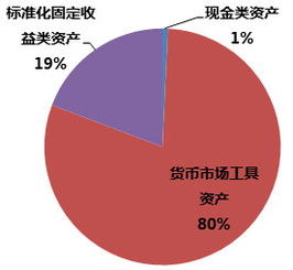 中國建設銀行 北京市分行