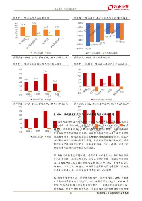 方正證券 優質賽道大白馬仍為食品飲料行業二季度投資首選,管控放開利好餐飲和區域白酒