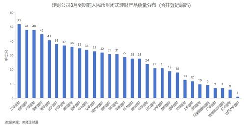 銀行理財8月報 債市波動沖擊,理財產品破凈率升至3.16 ,創近5月新高