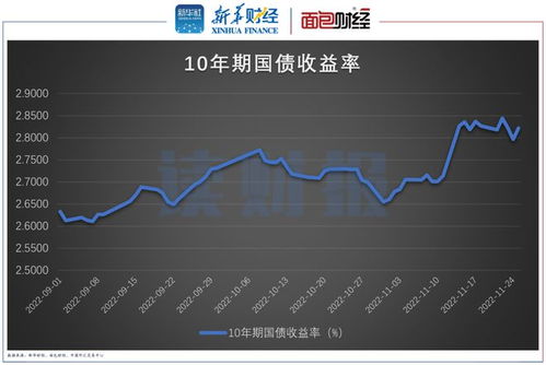 銀行理財產品告別低風險 破凈超3500只20家理財公司致信投資者
