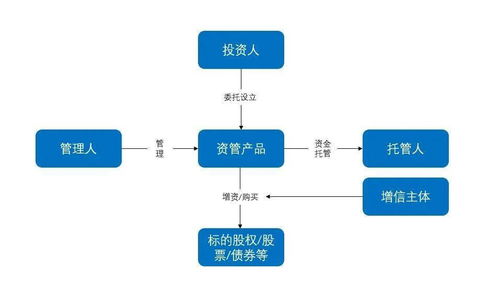 資管糾紛 產(chǎn)品清算與投資人損失的關(guān)系之探討