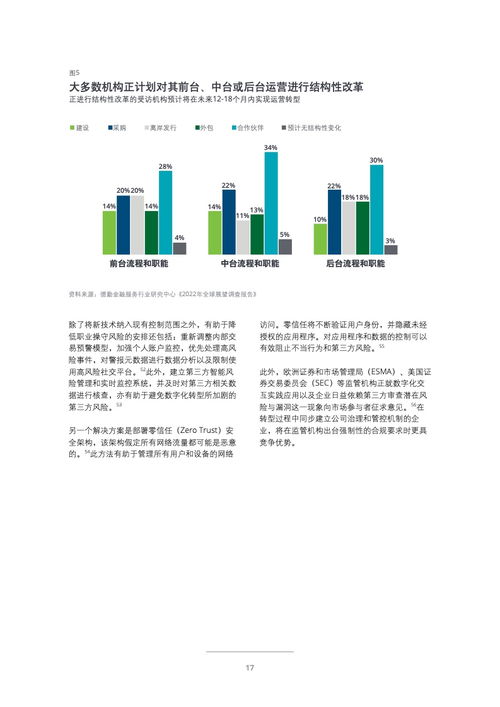 德勤咨詢 2022年投資管理行業(yè)展望報(bào)告