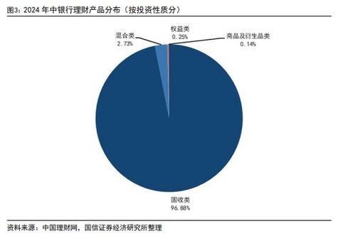 2024年上半年銀行理財(cái)產(chǎn)品評(píng)價(jià)報(bào)告 建議投資者下半年以固收類產(chǎn)品作為主要配置方向