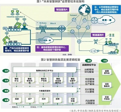 鋼鐵行業(yè)如何做好“十四五”數(shù)智化轉(zhuǎn)型?