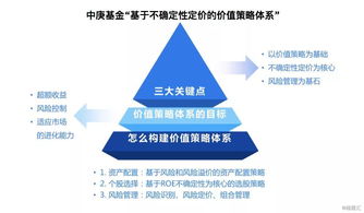 中庚基金曹慶 通過體系化投資管理打造主動權益一流競爭優勢