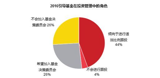 解讀丨政府投資基金研究 含案例