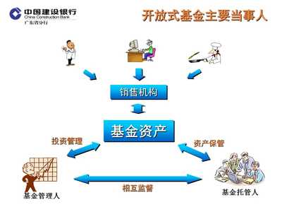 開放式基金產品的介紹