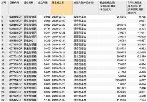 民生加銀旗下產(chǎn)品投資決策偏離招募書(shū) 投研能力待提高