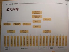 工行理財(cái)子公司推6款創(chuàng)新產(chǎn)品,股權(quán)投資聚焦科創(chuàng),理財(cái)子公司整體加速,a股將迎上萬(wàn)億 活水