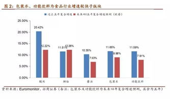 伊利股份 投資礦泉水項(xiàng)目,邁向健康食品集團(tuán)