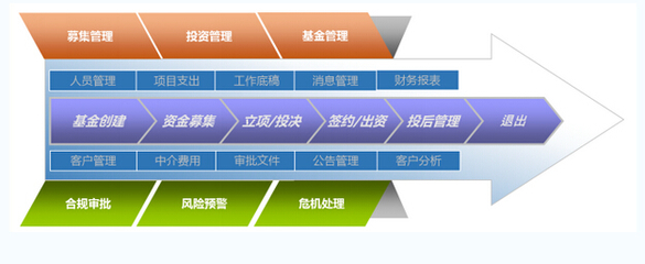 頂點(diǎn)軟件私募管理軟件正式發(fā)布,助力私募市場(chǎng)業(yè)務(wù)發(fā)展與合規(guī)管理-企業(yè)家在線 - 中國首席企業(yè)家門戶