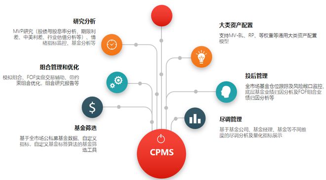市場(chǎng)回暖,2023如何穩(wěn)健布局投資?