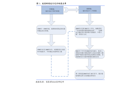 廣汽集團(tuán)股票(廣汽集團(tuán)股票歷史數(shù)據(jù))