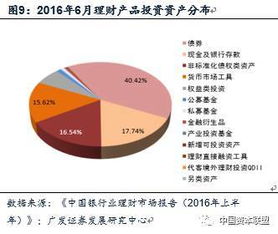 一文看懂金融杠桿中的委外投資及同業(yè)存單詳解 套利鏈條的起源與拆解