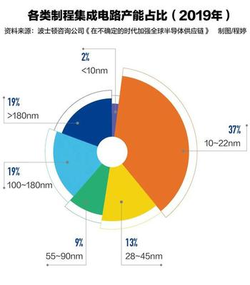 缺芯成手機行業“照妖鏡”:廠商恐慌性囤貨,手機漲價是必然嗎?