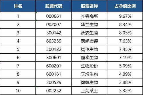 滬指強勢收復3300,下半年買股還是買基