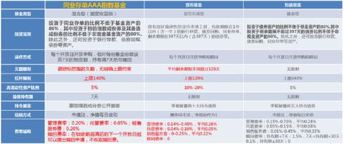 首批這類創(chuàng)新基金,總銷量超150億