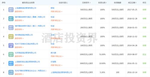 被限高 執(zhí)行 股權凍結后,創(chuàng)始人入獄,又一家酒店集團出事了