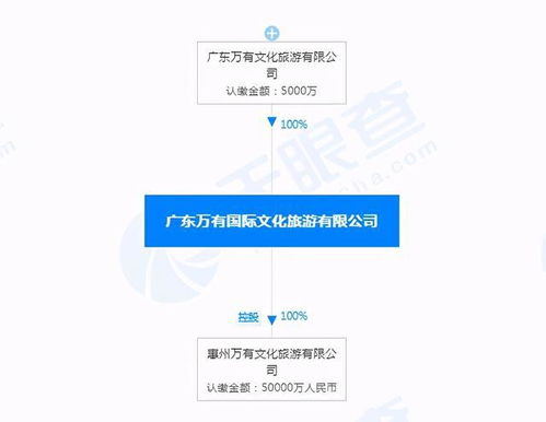 新進(jìn)展 600億萬(wàn)有惠州文旅項(xiàng)目備案公示 明年要?jiǎng)庸ち? class=