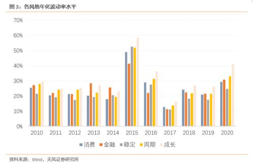 消費(fèi)主題龍頭基金 易方達(dá)消費(fèi)行業(yè)
