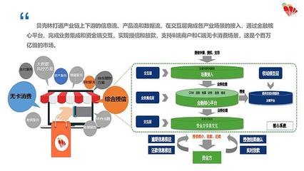 百鯤·未來(lái)獨(dú)角獸第118期:走進(jìn)貝殼林,探討產(chǎn)業(yè)鏈金融助力融資新模式-在線訂票-互動(dòng)吧