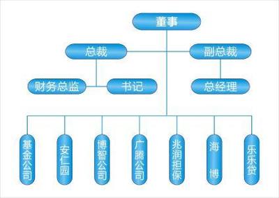 股權投資基金管理公司的風控合規專員是做什么的?