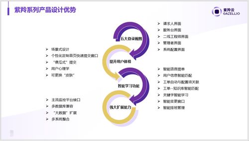 36氪首發 專注自主研發新一代itsm產品, 紫羚云 獲騰訊產業生態投資領投數千萬元a輪融資