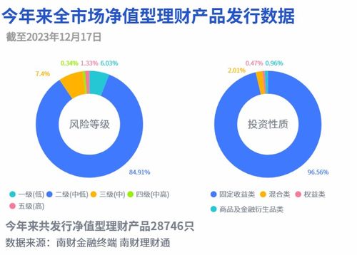 141個理財產品變更投資經理,投資經理變動披露細則尚待明確丨機警理財日報