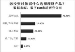 黃金周 人休錢不休 百姓投資首選理財產(chǎn)品