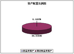 投資顧問對到期第三方保本浮動收益型理財產(chǎn)品的運作報告