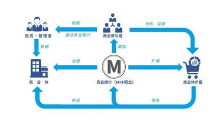 MKF上線,或將開啟穩定幣的商用時代