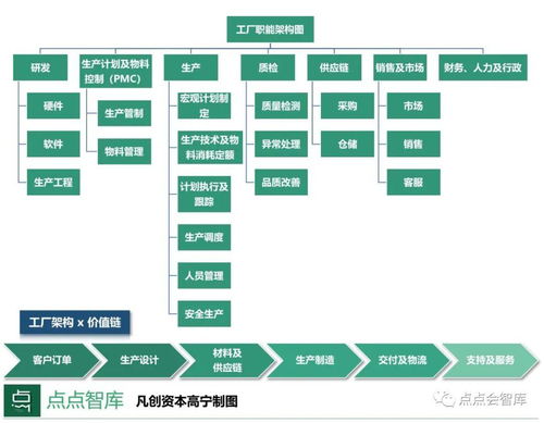 saas對工業到底意味著什么