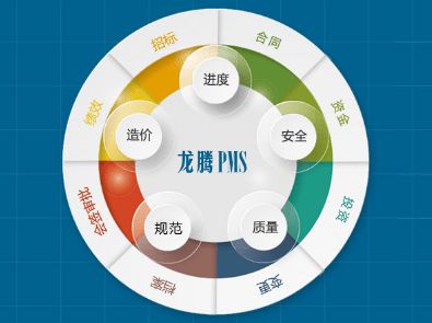 論政府投資項目的建設管理模式