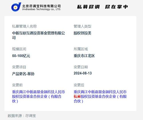 中新互聯互通投資基金管理旗下產品發生基金更名或基金遷址