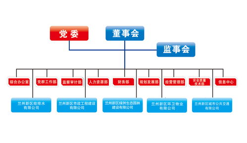 新區(qū)正文模板