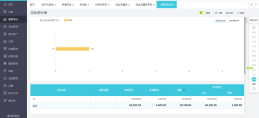 財務管理需要多少錢
