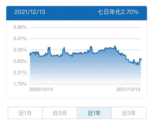 國有行理財公司現金類收益榜中銀 建信多只產品上榜,建信一產品投資不少母行abs丨機警理財日報 12月15日