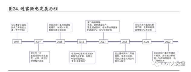AI助力Chiplet發展