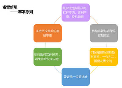 清科投資學院2018第2期課程圓滿結束