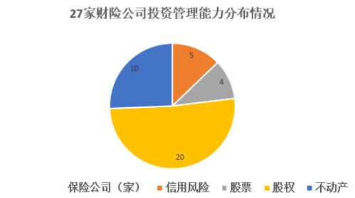 首次大曝光 保險機構投管能力哪家強 94家竟為零...