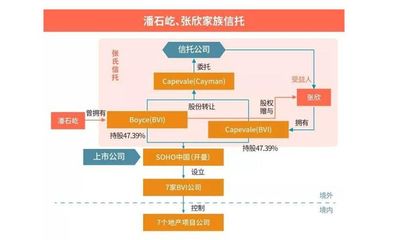 家族財富管理之家族信托 | 家族信托與信托(投資)產品