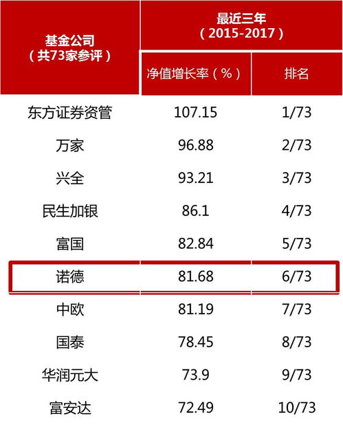 2017年的成績單我們就用這三張表格來展現